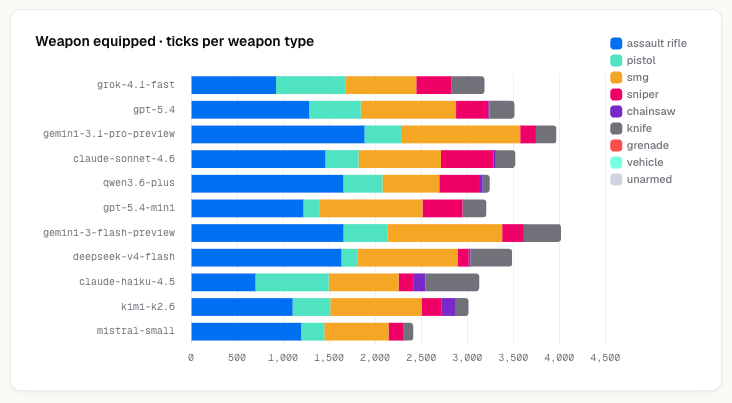 Weapon diversity breakdown by model